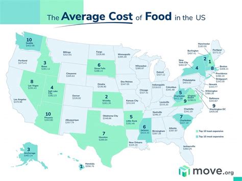 Food for Profit 2025